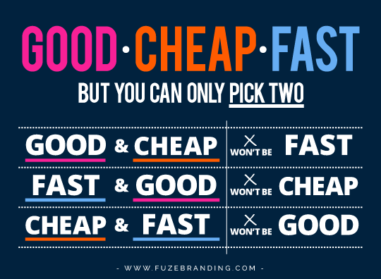 Fuze-Branding-Good-Cheap-Fast-Chart.png